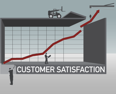 Customer Satisfaction